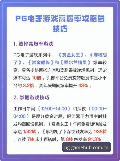 新手必读：资深用户分享PG电子经典游戏实战经验与操作指南
