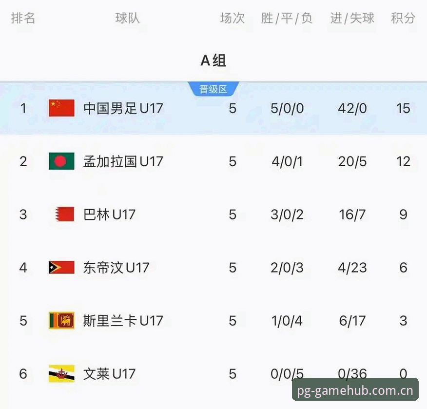 深度揭秘：U17世界杯抽签结果背后，中国足球青训的破局之路